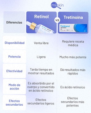 tretinoina